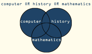 Graph for an OR search